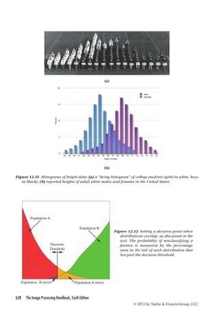 the.image.processing.handbook.6th.edition.apr.2011