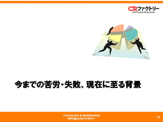 Community & Relationship
NPO法人CRファクトリー
今までの苦労・失敗、現在に至る背景
11
 