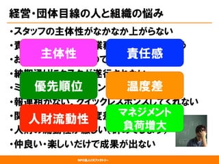 NPO法人CRファクトリー
経営・団体目線の人と組織の悩み
・スタッフの主体性がなかなか上がらない
・責任感なく、役割や業務を放り出してしまう
・お客さん・受け身なのでマネジメントが大変
・納期通りにタスクが遂行されない
・ミーティングをドタキャンする
・報連相がない。クイックレスポンスしてくれない
・関わるメンバーの温度差が激しい
・人財の流動性が激しい（辞めてしまう）
・仲良い・楽しいだけで成果が出ない
主体性 責任感
優先順位 温度差
人財流動性
マネジメント
負荷増大
 
