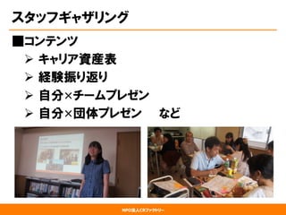 NPO法人CRファクトリー
スタッフギャザリング
■コンテンツ
Ø  キャリア資産表
Ø  経験振り返り
Ø  自分×チームプレゼン
Ø  自分×団体プレゼン　　など
 