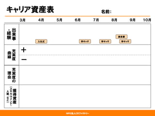 NPO法人CRファクトリー
充
実
度
理
由
充
実
度
曲
線
出
来
事
経
験
＋
－
３月 ４月 ５月 ６月 ７月 ８月 ９月 １０月
獲
得
資
産
（
人
脈
、
）
入社式 学ギャザ 学ギャザ 学ギャザ
奥多摩
キャリア資産表 名前：
 