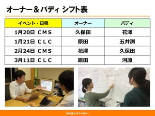 NPO法人CRファクトリー
オーナー＆バディ シフト表
イベント・⽇日程 オーナー バディ
1⽉月20⽇日  ＣＭＳ 久保⽥田 花澤
1⽉月21⽇日  ＣＬＣ 原⽥田 五井渕
2⽉月24⽇日  ＣＭＳ 花澤 久保⽥田
3⽉月11⽇日  ＣＬＣ 原⽥田 河原
 