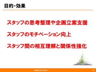 NPO法人CRファクトリー
目的・効果
スタッフの思考整理や企画立案支援
スタッフのモチベーション向上
スタッフ間の相互理解と関係性強化
53
 