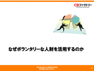 Community & Relationship
NPO法人CRファクトリー
なぜボランタリーな人財を活用するのか
8
 