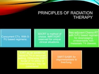 PRINCIPLES OF RADIATION
THERAPY
Concurrent CTx. With 5-
FU based regimens.
3DCRT is method of
choice. IMRT/IGRT
reserved for unique
clinical situations.
Neo-adjuvant Chemo-RT
with 5-FU based regimen
for downstaging
unresectable non-
metastatic T4 disease.
IORT as an additional
boost in T4 or recurrant
setting. Otherwise EBRT
boost of 10-20Gy or
brachytherapy may be
considered.
SBRT/SABR for
oligometastasis to
liver/lung.
 