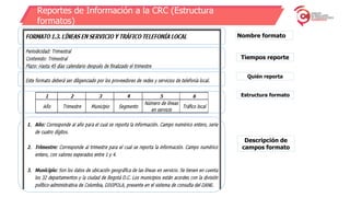 Reportes de Información a la CRC (Estructura
formatos)
Nombre formato
Tiempos reporte
Quién reporta
Estructura formato
Descripción de
campos formato
 