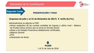 Elementos de la Contribución
PRESENTACIÓN Y PAGO
(Ingresos de julio 1 al 31 de Diciembre de 2017) X tarifa (0,1%).
Adicionalmente se adjunta en PDF:
Anexo explicativo de las cuentas contables de Ingreso a ultimo nivel – Balance
de Prueba (Único archivo que se envía en formato Excel)
Notas a los Estados Financieros debidamente certificados.
Balance General
PYG
Declaración de Renta
PLAZO
1 al 31 de Julio de 2018
Segunda Cuota
 