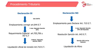 Procedimiento Tributario
Declaración SI
2da CUOTA
Emplazamiento corregir art.644 E.T
Requerimiento Especial art.705,706 y
707 E.T
1 mes- Operador Sanción
20%
3 Meses –Operador
Sanción 100%
Declaración NO
Emplazamiento para Declarar Art. 715 E.T.
Liquidación de Aforo
Resolución Sanción Art. 643 E.T.
Liquidación oficial de revisión Art.710 E.T.
1 mes- Operador Sanción
10% del Impuesto
Sanción 20% de los
Ingresos
 
