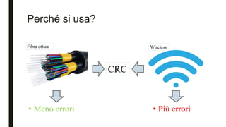 Perché si usa?
Fibra ottica Wireless
• Meno errori • Più errori
CRC
 