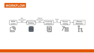 Crc 2020 Process discovery and conformance checking in modular ...
