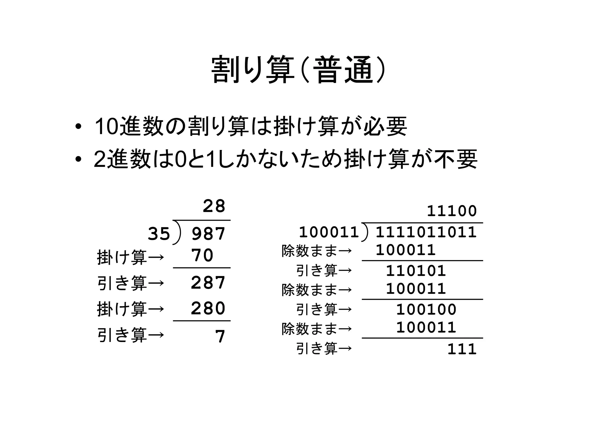割り算（普通）
• 10進数の割り算は掛け算が必要
• 2進数は0と1しかないため掛け算が不要
        28                11100
    35 987    100011 1111011011
             除数まま→   100011
 掛け算→  70
              引き算→    110101
 引き算→  287   除数まま→    100011
 掛け算→  280    引き算→     100100
             除数まま→     100011
 引き算→    7
              引き算→          111
 