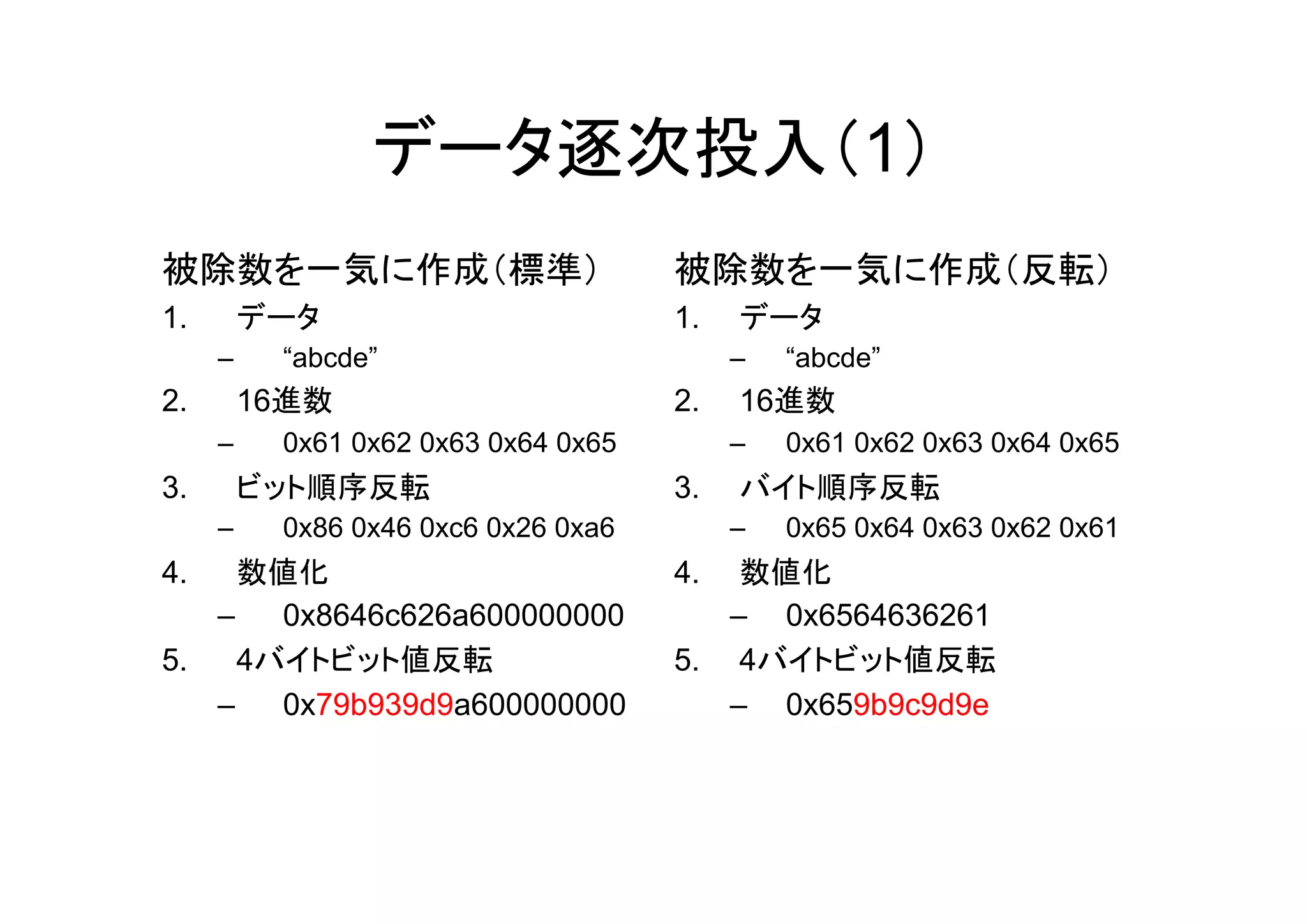 データ逐次投入（1）
被除数を一気に作成（標準）                        被除数を一気に作成（反転）
1.       データ                         1.   データ
     –    “abcde”                         –   “abcde”
2.       16進数                        2.   16進数
     –    0x61 0x62 0x63 0x64 0x65        –   0x61 0x62 0x63 0x64 0x65
3.       ビット順序反転                     3.   バイト順序反転
     –    0x86 0x46 0xc6 0x26 0xa6        –   0x65 0x64 0x63 0x62 0x61
4.   数値化                             4.  数値化
   –   0x8646c626a600000000             – 0x6564636261
5.   4バイトビット値反転                      5. 4バイトビット値反転
   –   0x79b939d9a600000000             – 0x659b9c9d9e
 