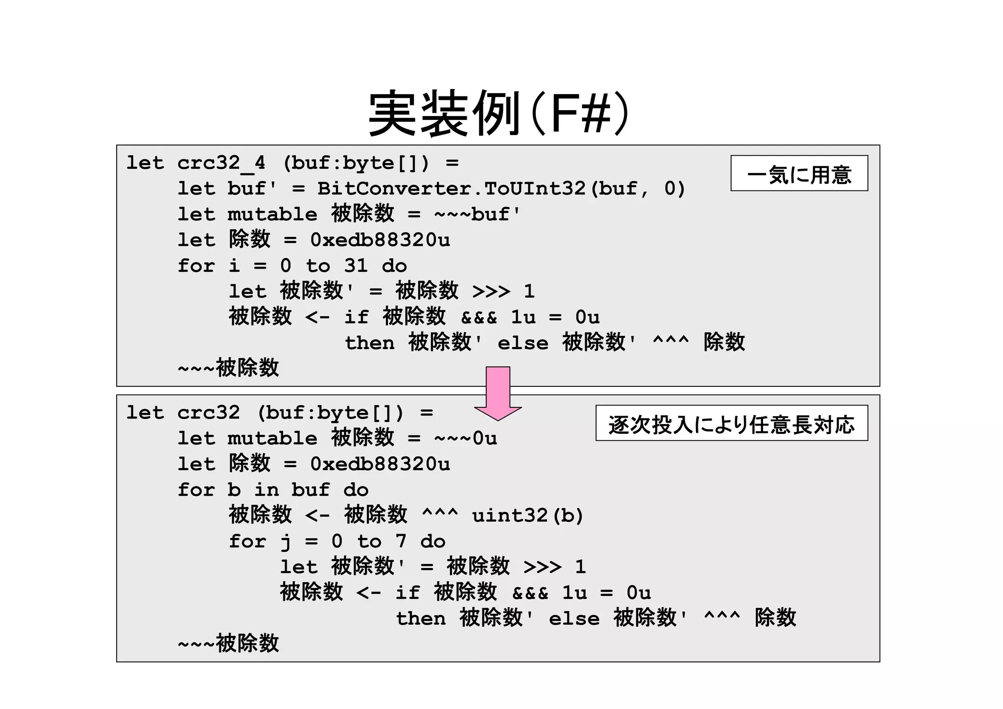 実装例（F#）
let crc32_4 (buf:byte[]) =
                                             一気に用意
    let buf' = BitConverter.ToUInt32(buf, 0)
    let mutable 被除数 = ~~~buf'
    let 除数 = 0xedb88320u
    for i = 0 to 31 do
        let 被除数' = 被除数 >>> 1
        被除数 <- if 被除数 &&& 1u = 0u
                 then 被除数' else 被除数' ^^^ 除数
    ~~~被除数

let crc32 (buf:byte[]) =
                                    逐次投入により任意長対応
    let mutable 被除数 = ~~~0u
    let 除数 = 0xedb88320u
    for b in buf do
        被除数 <- 被除数 ^^^ uint32(b)
        for j = 0 to 7 do
            let 被除数' = 被除数 >>> 1
            被除数 <- if 被除数 &&& 1u = 0u
                     then 被除数' else 被除数' ^^^ 除数
    ~~~被除数
 