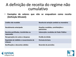 A definição de receita do regime não
cumulativo
• Exemplos de valores que não se enquadram como receita
(Definição Minatel):
Receita “tem na sua essência a magna diretriz da capacidade
contributiva, necessariamente exteriorizada pela disponibilidade de ingresso
financeiro proveniente de operações praticadas no exercício da atividade
empresarial, seja pela venda de mercadorias ou de serviços, ou pela cessão
onerosa e temporária de direitos.”
Crédito não recebido Receita de variação cambial ou monetária
Recebimento antecipado Doações recebidas, contribuições e
patrocínios
Receitas partilhadas, transferidas ou
repassadas
Subvenções recebidas do Poder Público
Recuperações de custos e despesas Perdão de dívida
Repetição de indébito e ressarcimento de
tributos
Permuta de bens
Bonificações e descontos obtidos Reversão de provisões
 