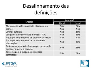 Desalinhamento das
definições
Encargo
Insumo?
Fiscal Legal
Alimentação, vale-transporte e fardamento Não Sim
Diárias Não Não
Direitos autorais Não Sim
Equipamento de Proteção Individual (EPI) Não Sim
Fretes para o transporte de produtos acabados Não Não
Fretes para o transporte de produtos em
elaboração
Não Sim
Rastreamento de veículos e cargas, seguros de
qualquer espécie e pedágio
Não Sim
Telefonia para a execução de serviços
contratados
Não Sim
 