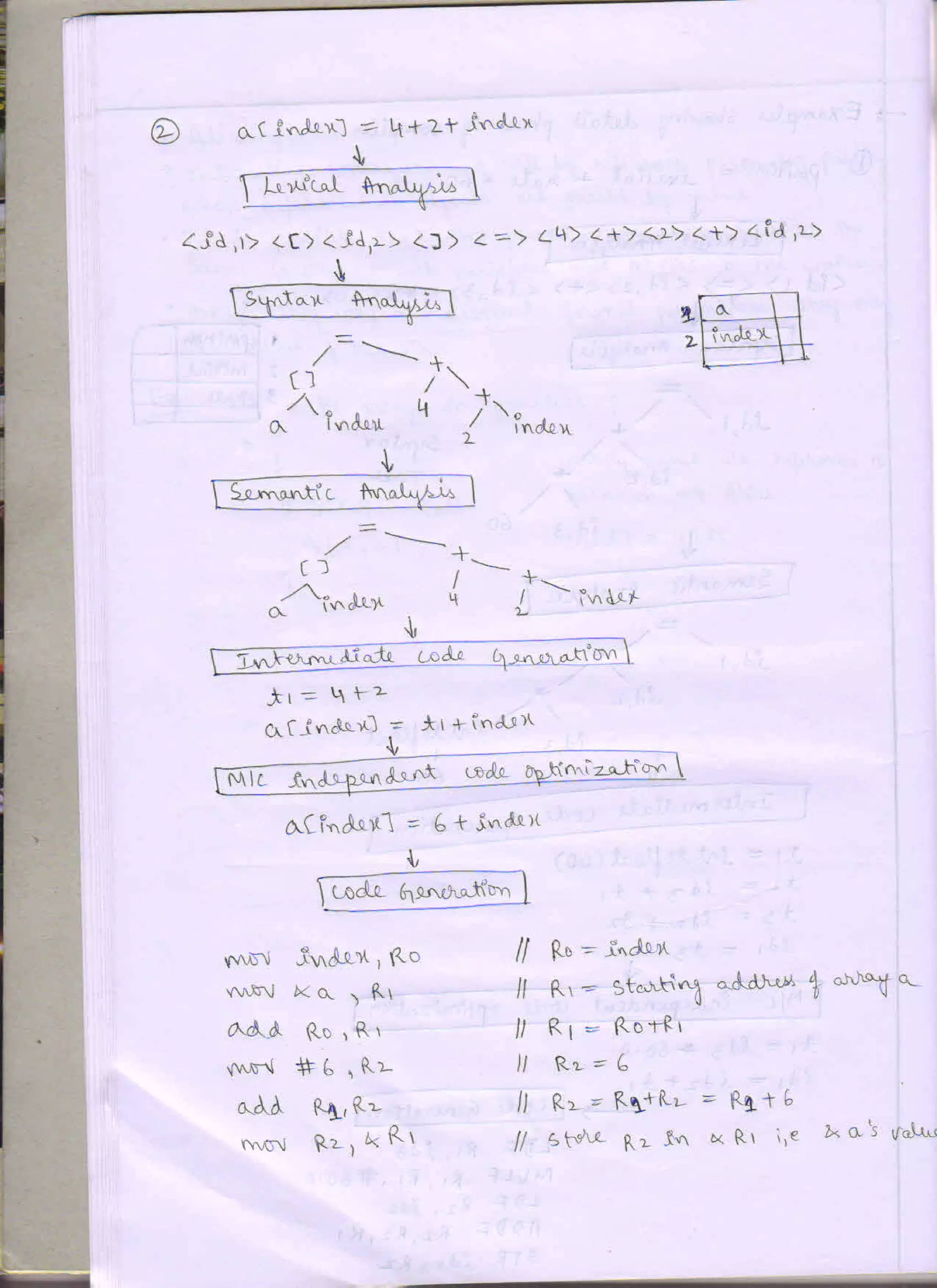 Prof Chethan Raj C, System software - compiler design