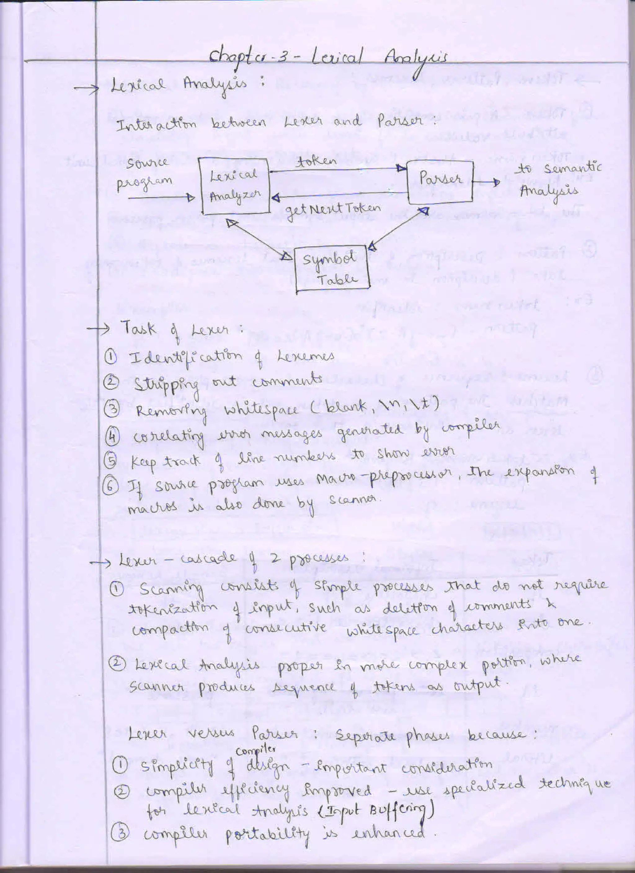 Prof Chethan Raj C, System software - compiler design