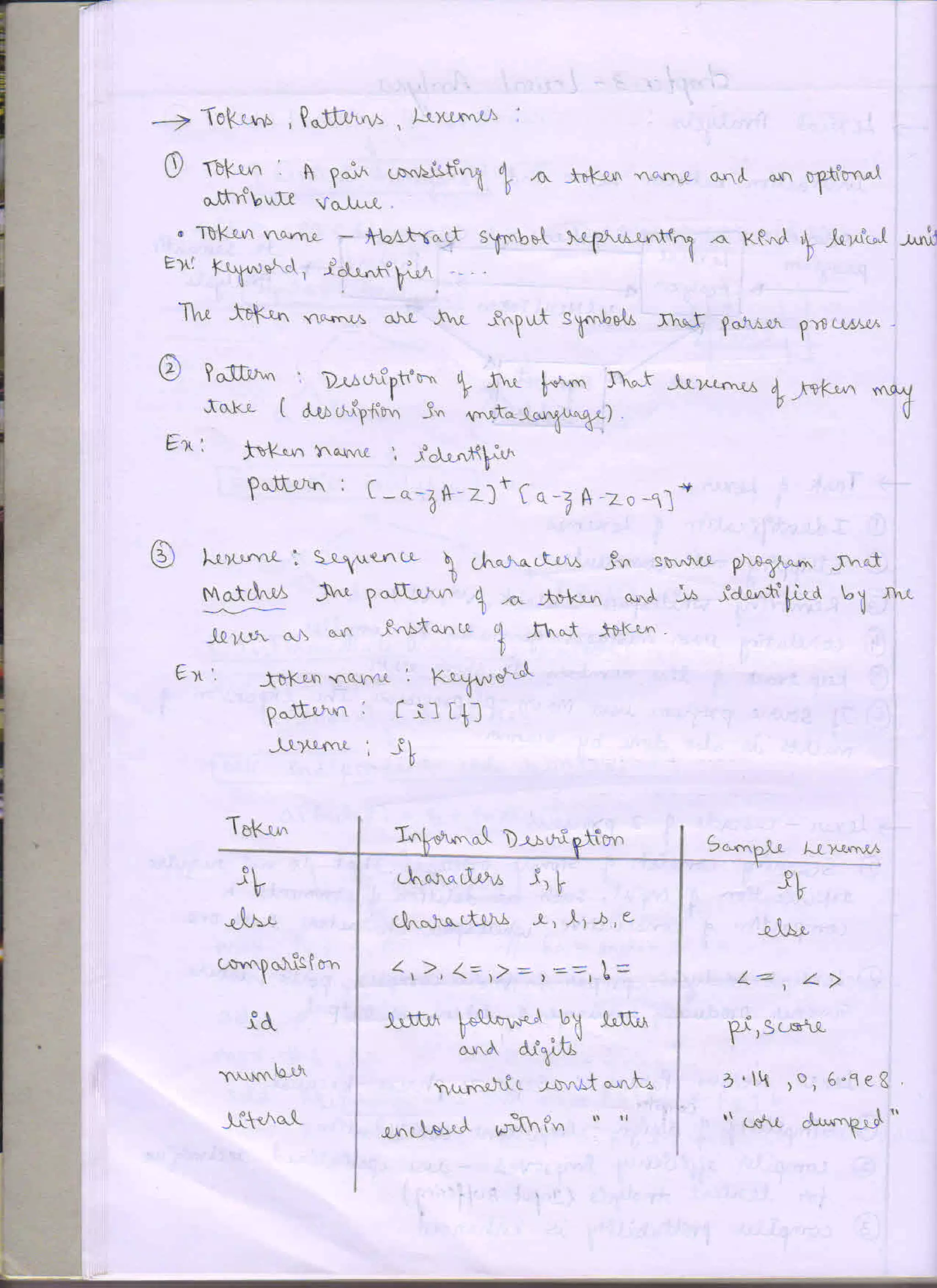 Prof Chethan Raj C, System software - compiler design