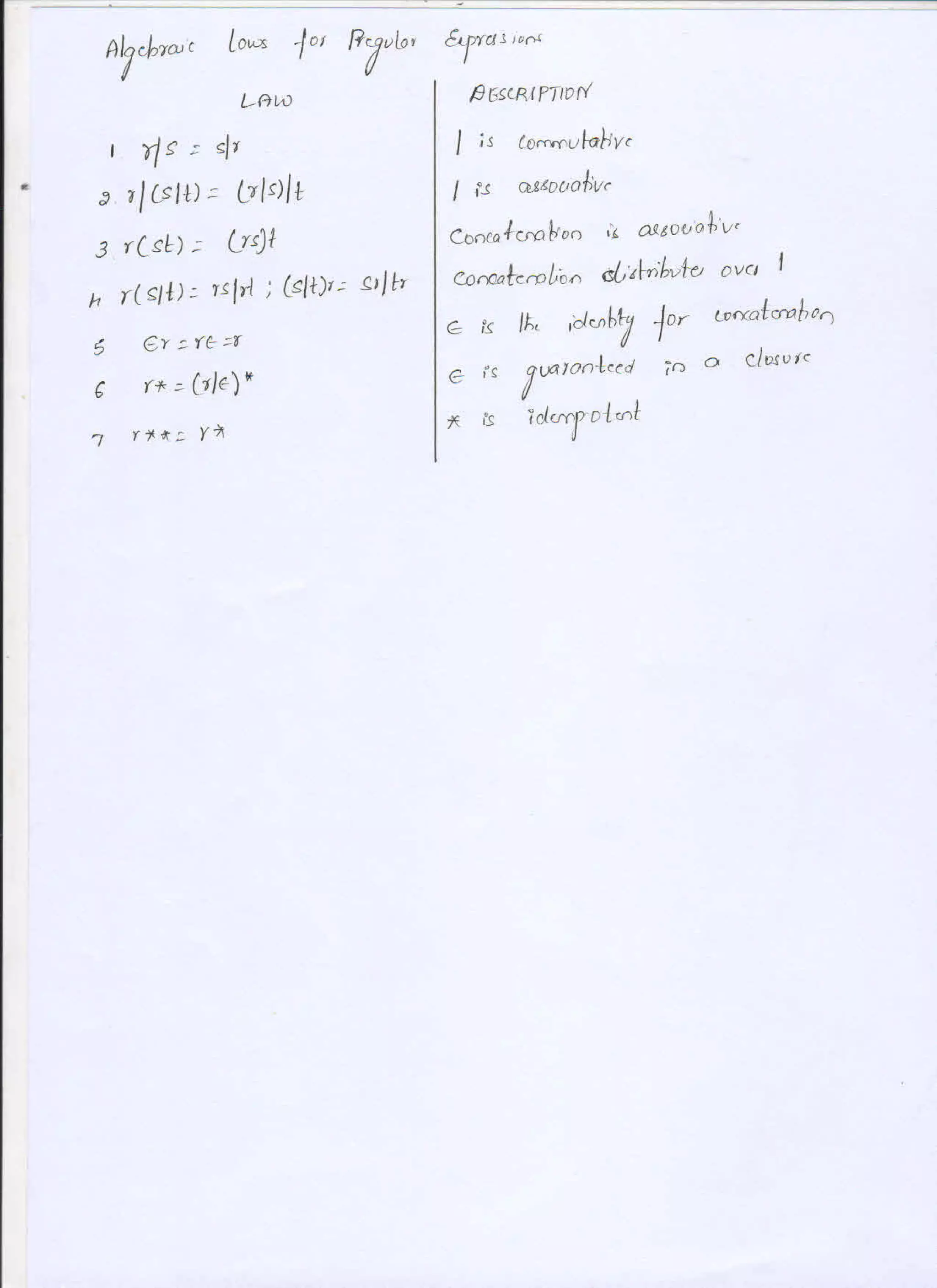 Prof Chethan Raj C, System software - compiler design