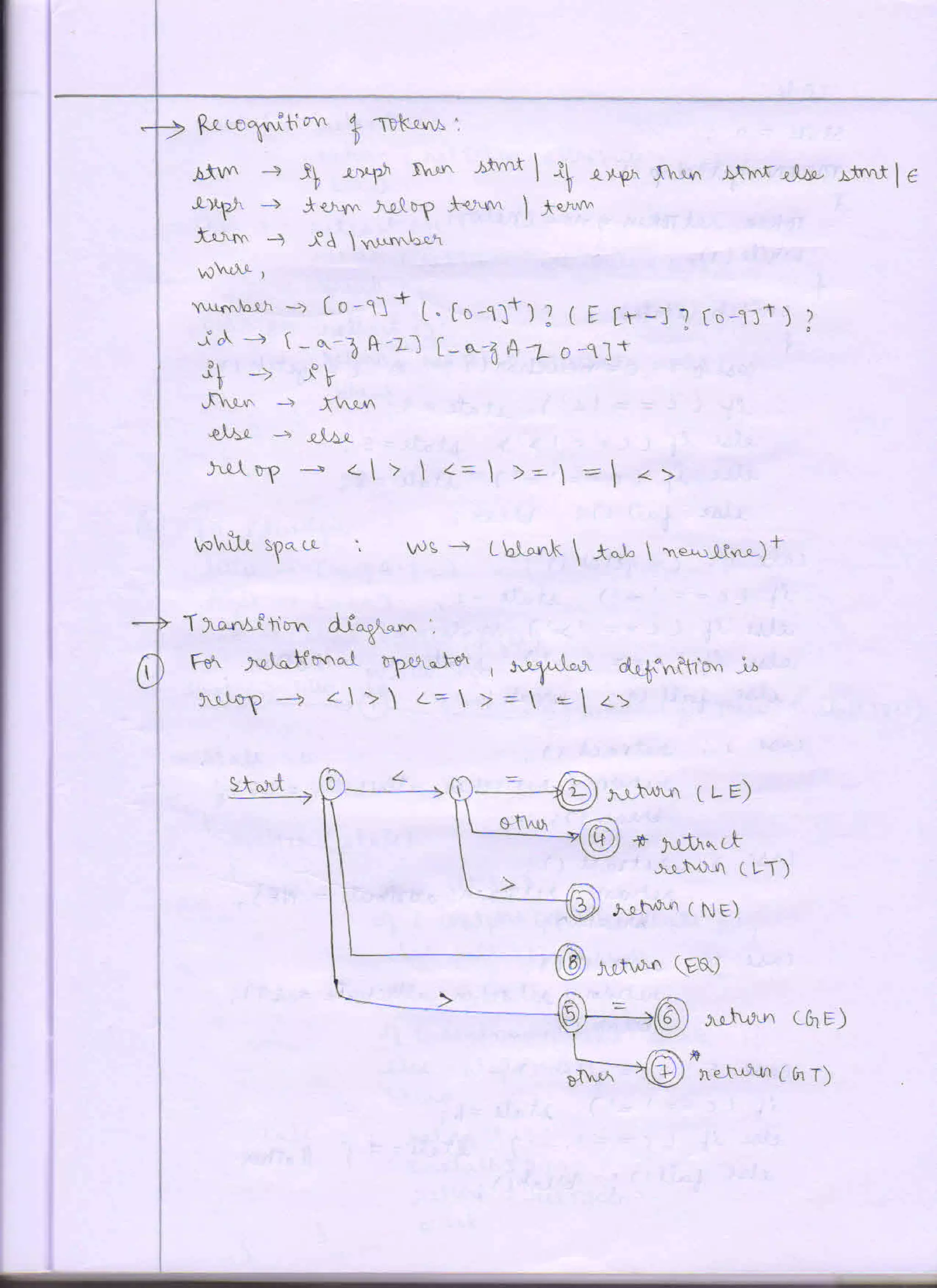 Prof Chethan Raj C, System software - compiler design