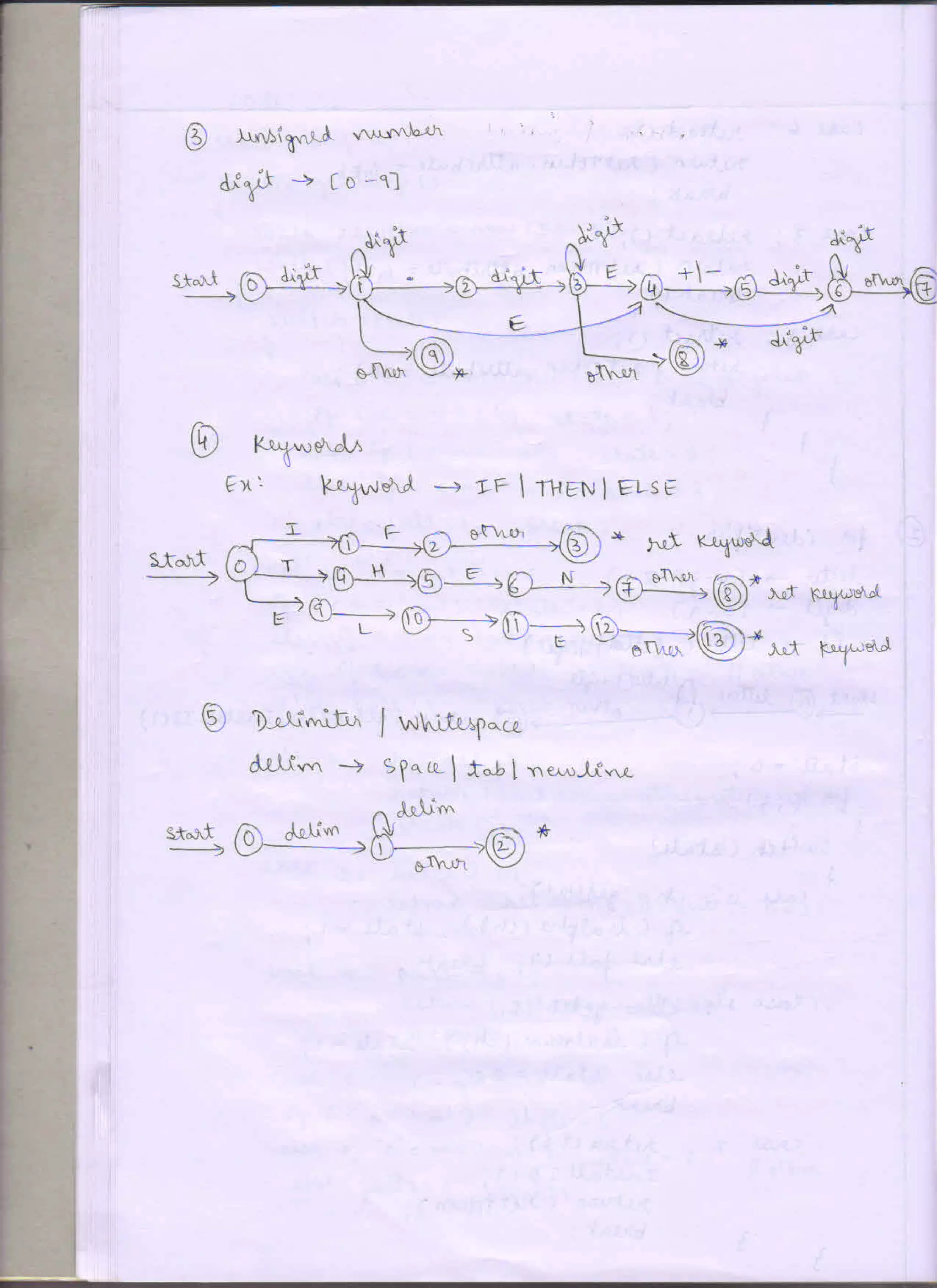Prof Chethan Raj C, System software - compiler design