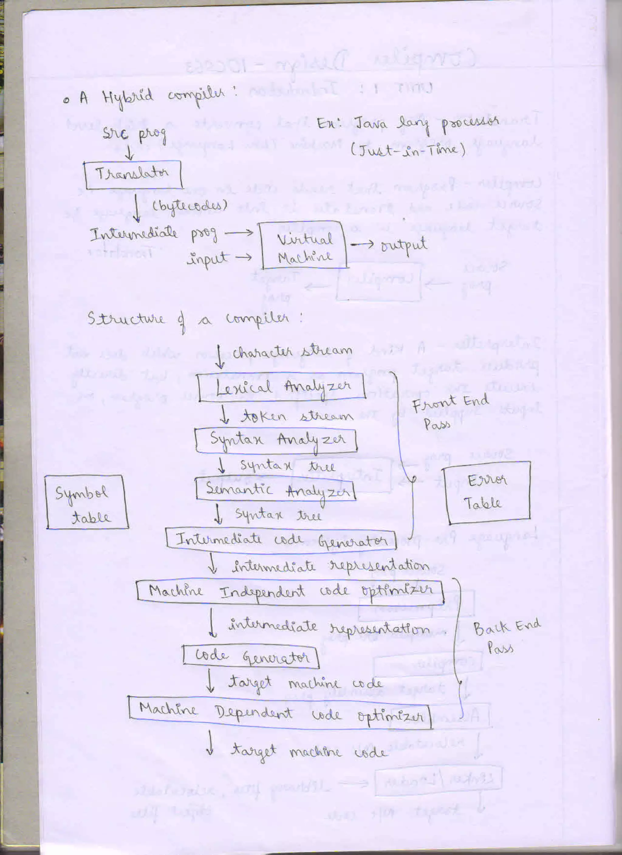 Prof Chethan Raj C, System software - compiler design