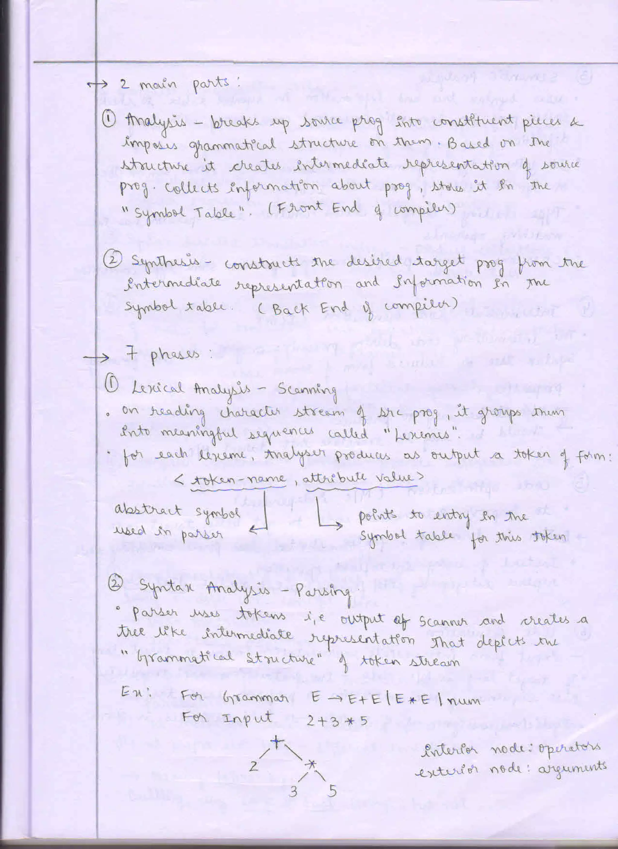 Prof Chethan Raj C, System software - compiler design
