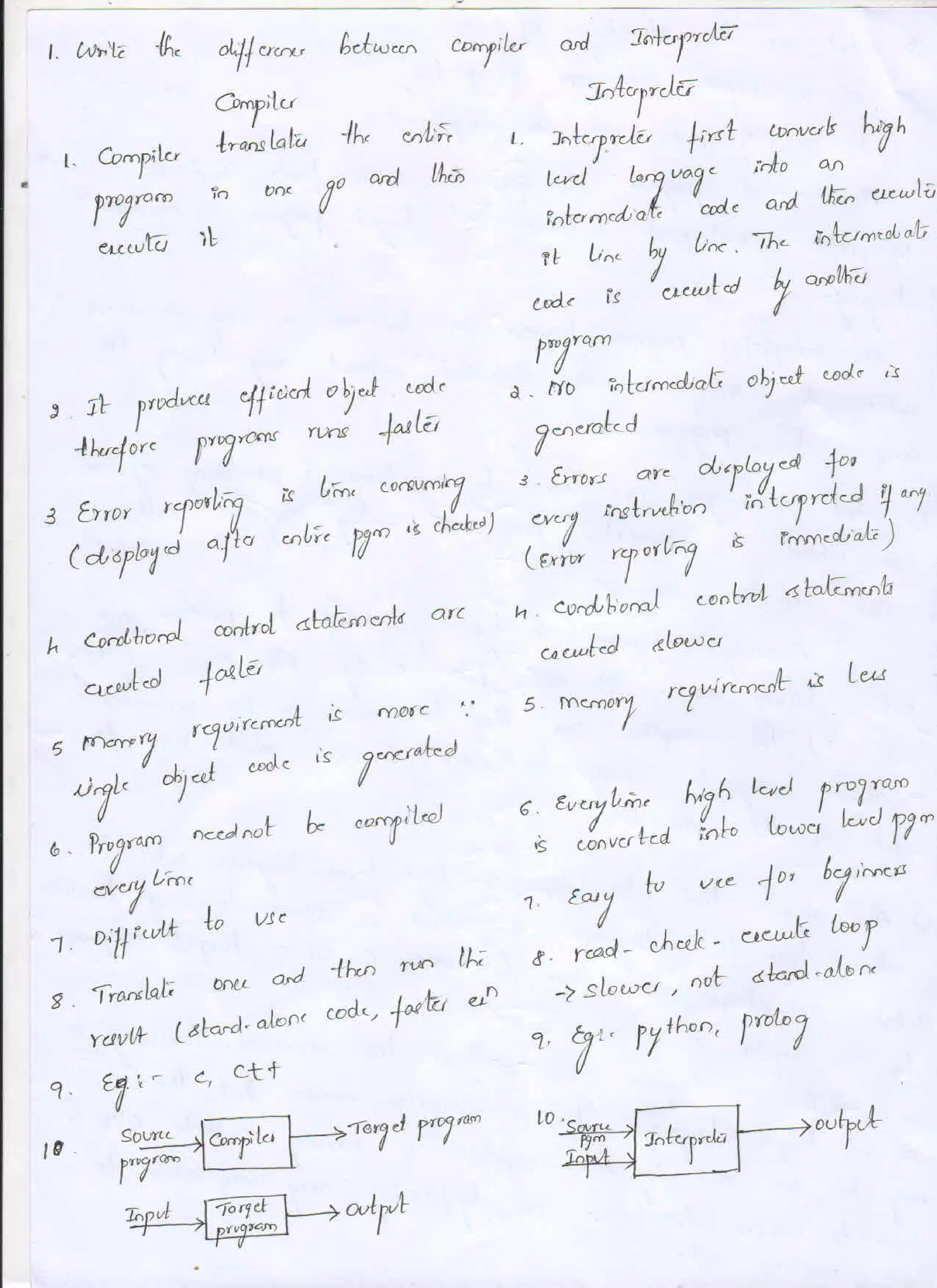 Prof Chethan Raj C, System software - compiler design