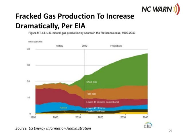 Natural Gas Is Mostly Methane Natural Gas Is Mostly Methane