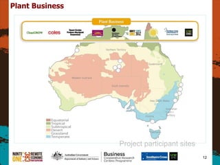 12
Plant Business
Project participant sites
 