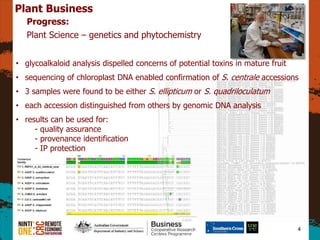 4
Plant Business
Progress:
Plant Science C genetics and phytochemistry
? glycoalkaloid analysis dispelled concerns of potential toxins in mature fruit
? sequencing of chloroplast DNA enabled confirmation of S. centrale accessions
? 3 samples were found to be either S. ellipticum or S. quadriloculatum
? each accession distinguished from others by genomic DNA analysis
? results can be used for:
- quality assurance
- provenance identification
- IP protection
 