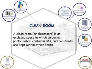 Clean Rooms-Classification-by Amna Saeed | PPTX