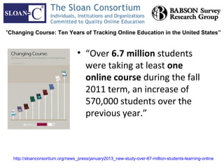 "Changing Course: Ten Years of Tracking Online Education in the United States”


                                 • “Over 6.7 million students
                                   were taking at least one
                                   online course during the fall
                                   2011 term, an increase of
                                   570,000 students over the
                                   previous year.”



  http://sloanconsortium.org/news_press/january2013_new-study-over-67-million-students-learning-online
 