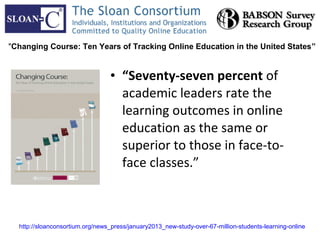 "Changing Course: Ten Years of Tracking Online Education in the United States”


                                 • “Seventy-seven percent of
                                   academic leaders rate the
                                   learning outcomes in online
                                   education as the same or
                                   superior to those in face-to-
                                   face classes.”



  http://sloanconsortium.org/news_press/january2013_new-study-over-67-million-students-learning-online
 