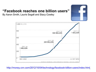 “Facebook reaches one billion users”
By Aaron Smith, Laurie Segall and Stacy Cowley




   http://money.cnn.com/2012/10/04/technology/facebook-billion-users/index.html
                                                                              9
 