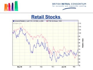 Retail Stocks
 