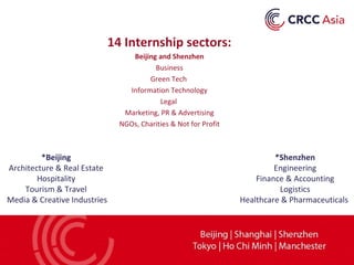 14 Internship sectors:
Beijing and Shenzhen
Business
Green Tech
Information Technology
Legal
Marketing, PR & Advertising
NGOs, Charities & Not for Profit
*Beijing
Architecture & Real Estate
Hospitality
Tourism & Travel
Media & Creative Industries
*Shenzhen
Engineering
Finance & Accounting
Logistics
Healthcare & Pharmaceuticals
 