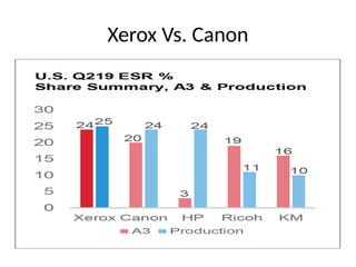 Xerox Vs. Canon
 