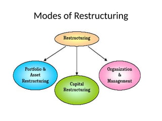 Modes of Restructuring
 