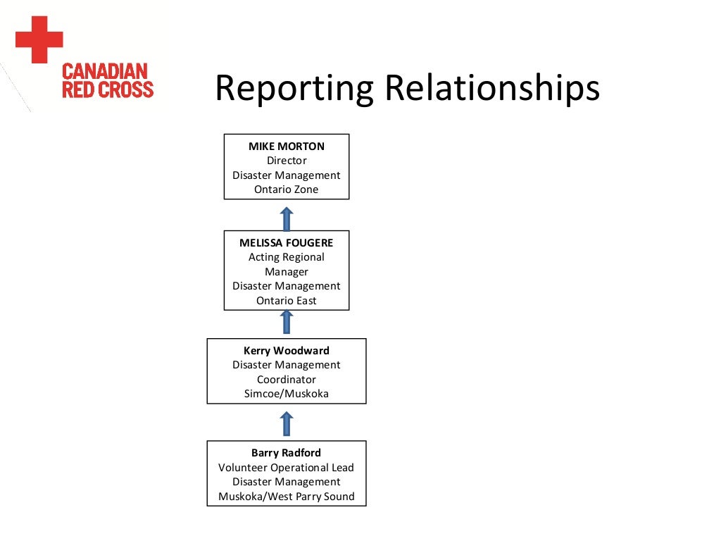 Canadian Red Cross Disaster Management