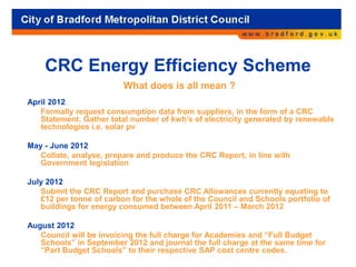 CRC Energy Efficiency Scheme
April 2012
Formally request consumption data from suppliers, in the form of a CRC
Statement. Gather total number of kwh’s of electricity generated by renewable
technologies i.e. solar pv
May - June 2012
Collate, analyse, prepare and produce the CRC Report, in line with
Government legislation
July 2012
Submit the CRC Report and purchase CRC Allowances currently equating to
£12 per tonne of carbon for the whole of the Council and Schools portfolio of
buildings for energy consumed between April 2011 – March 2012
August 2012
Council will be invoicing the full charge for Academies and “Full Budget
Schools” in September 2012 and journal the full charge at the same time for
“Part Budget Schools” to their respective SAP cost centre codes.
What does is all mean ?
 