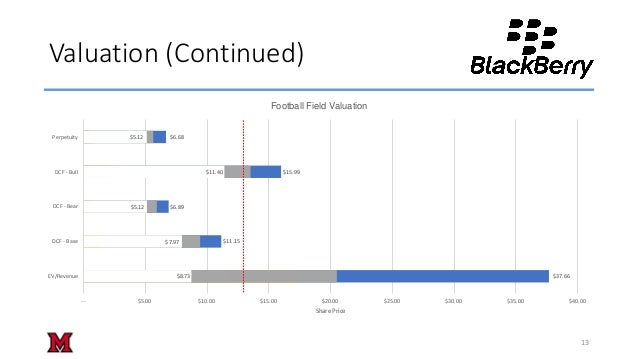 blackberry stock pitch