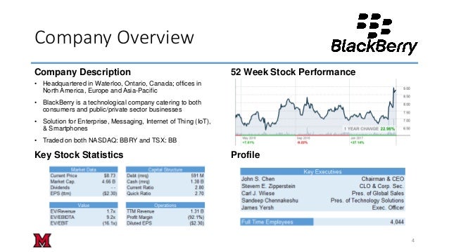 blackberry stock pitch
