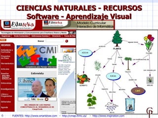 CIENCIAS NATURALES - RECURSOS
         Software - Aprendizaje Visual




                                                 ...