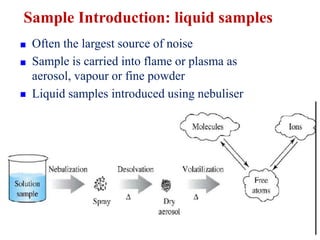Sample Introduction: liquid samples



Often the largest source of noise
Sample is carried into flame or plasma as
aerosol, vapour or fine powder
Liquid samples introduced using nebuliser
 