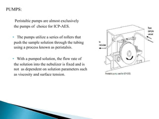 PUMPS:
Peristaltic pumps are almost exclusively
the pumps of choice for ICP-AES.
• The pumps utilize a series of rollers that
push the sample solution through the tubing
using a process known as peristalsis.
• With a pumped solution, the flow rate of
the solution into the nebulizer is fixed and is
not as dependent on solution parameters such
as viscosity and surface tension.
 