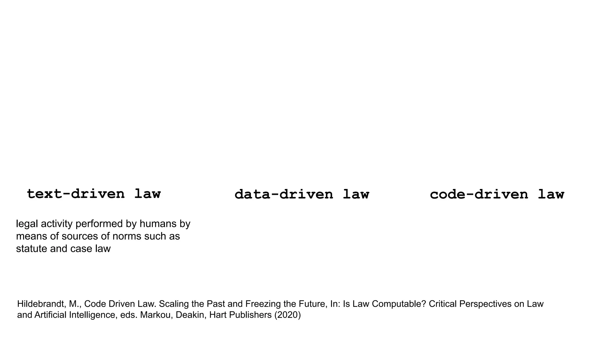 text-driven law
legal activity performed by humans by
means of sources of norms such as
statute and case law
Hildebrandt, M., Code Driven Law. Scaling the Past and Freezing the Future, In: Is Law Computable? Critical Perspectives on Law
and Artificial Intelligence, eds. Markou, Deakin, Hart Publishers (2020)
code-driven law
data-driven law
 
