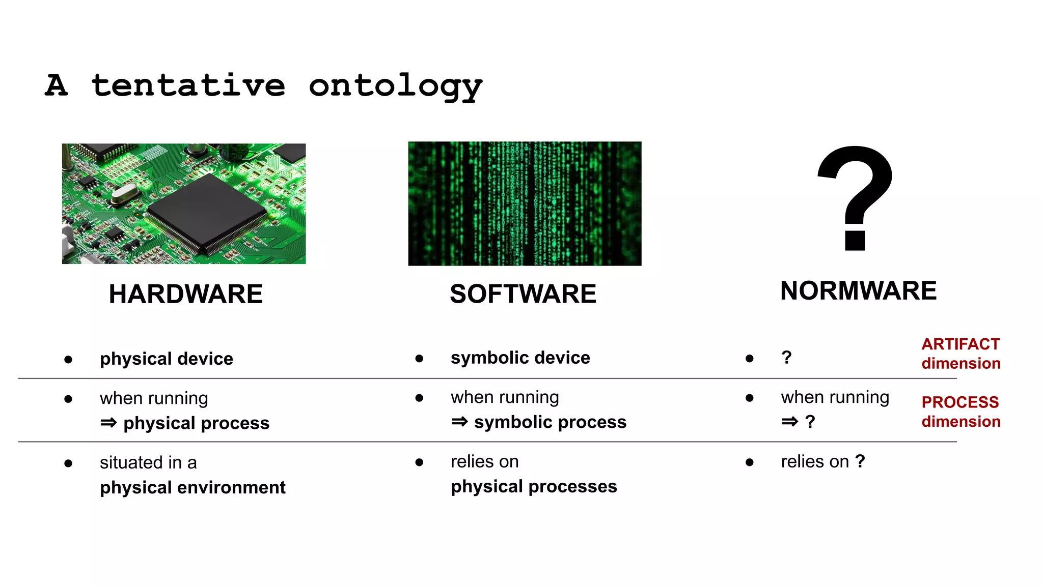 ?
A tentative ontology
SOFTWARE
HARDWARE NORMWARE
● physical device
● when running
⇒ physical process
● situated in a
physical environment
● symbolic device
● when running
⇒ symbolic process
● relies on
physical processes
● ?
● when running
⇒ ?
● relies on ?
ARTIFACT
dimension
PROCESS
dimension
 