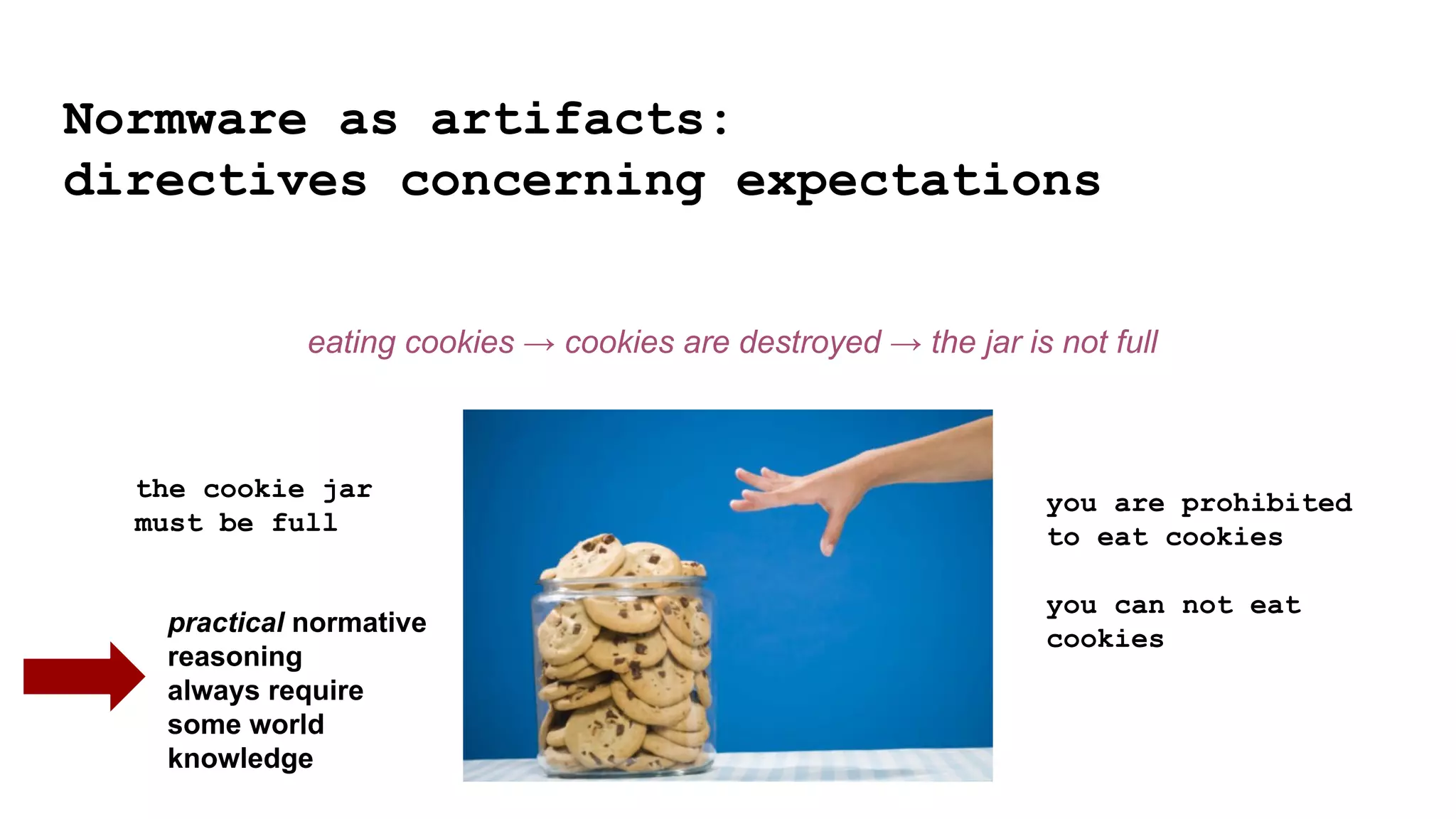 Normware as artifacts:
directives concerning expectations
the cookie jar
must be full
you are prohibited
to eat cookies
you can not eat
cookies
eating cookies → cookies are destroyed → the jar is not full
practical normative
reasoning
always require
some world
knowledge
 
