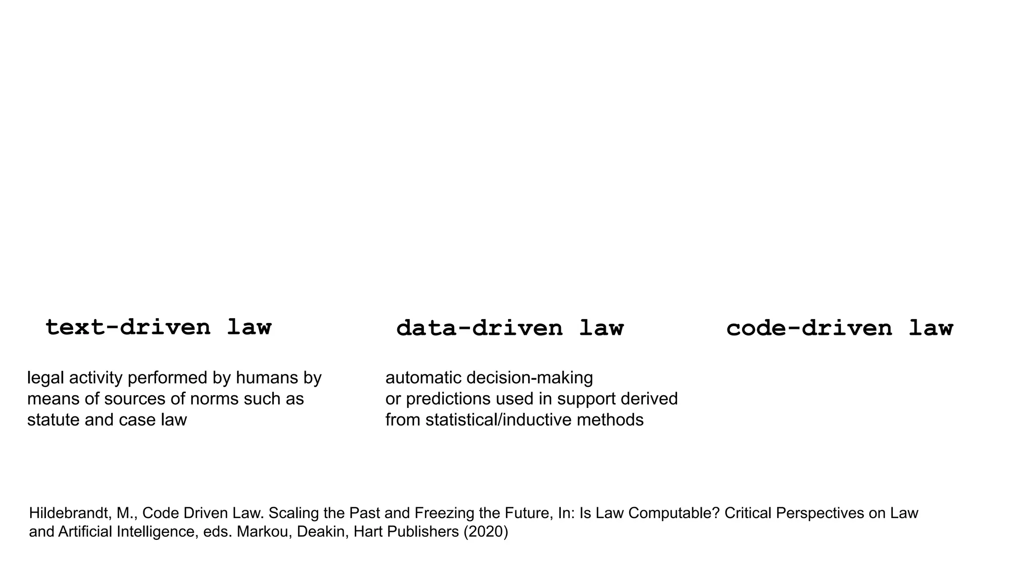 data-driven law
text-driven law
legal activity performed by humans by
means of sources of norms such as
statute and case law
automatic decision-making
or predictions used in support derived
from statistical/inductive methods
Hildebrandt, M., Code Driven Law. Scaling the Past and Freezing the Future, In: Is Law Computable? Critical Perspectives on Law
and Artificial Intelligence, eds. Markou, Deakin, Hart Publishers (2020)
code-driven law
 